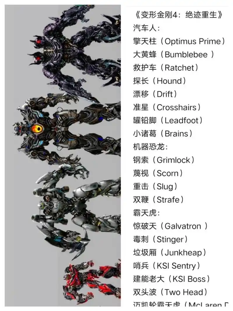 变形金刚4 角色清单(中英文)  《变形金刚4:绝迹重生》 汽车人
