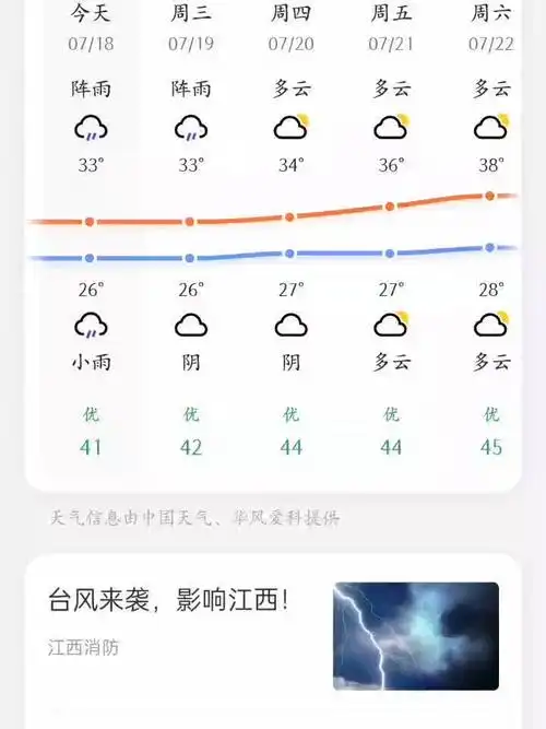 武功山未来15天天气预报来咯