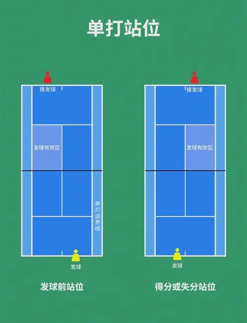 网球单打与双打规则详解,初学者必看!