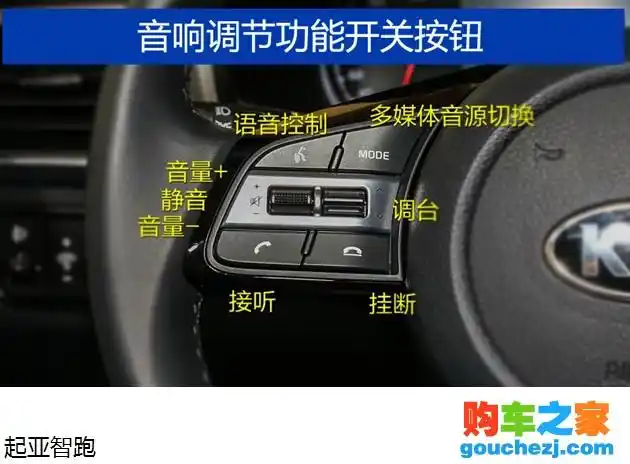 智跑车窗一键升降怎么用图解 智跑车窗一键升降方法图解-汽车图片大全