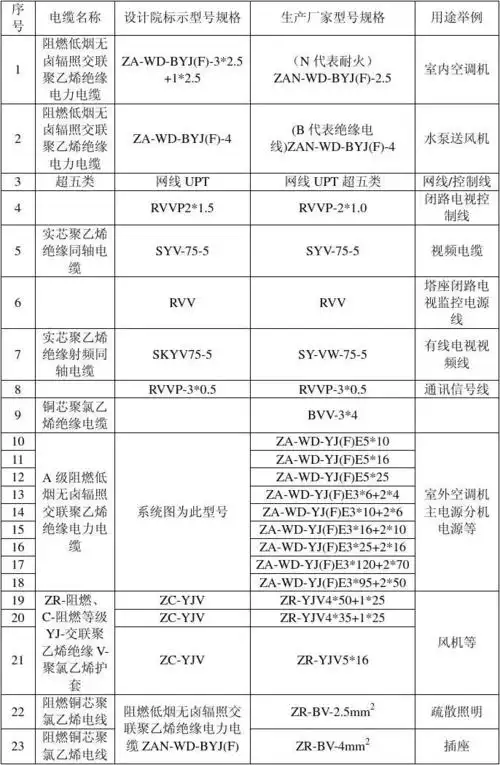 电缆型号及代号说明