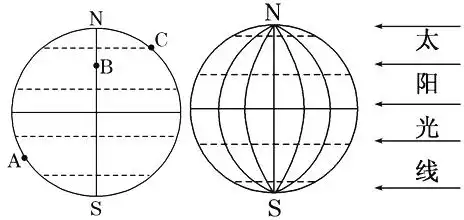 左图为西半球侧视图若西半球和夜半球完全吻合完成下列要求10分