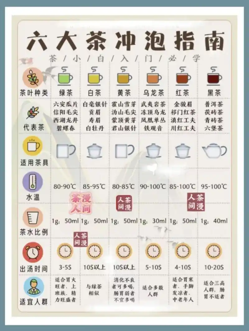 抄作业7515教你泡好6大茶95 hi,我是茶人咏