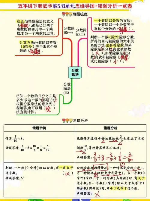 五年级下数学1 - 五年级数学思维导图简单漂亮画法 - 实验室设备网