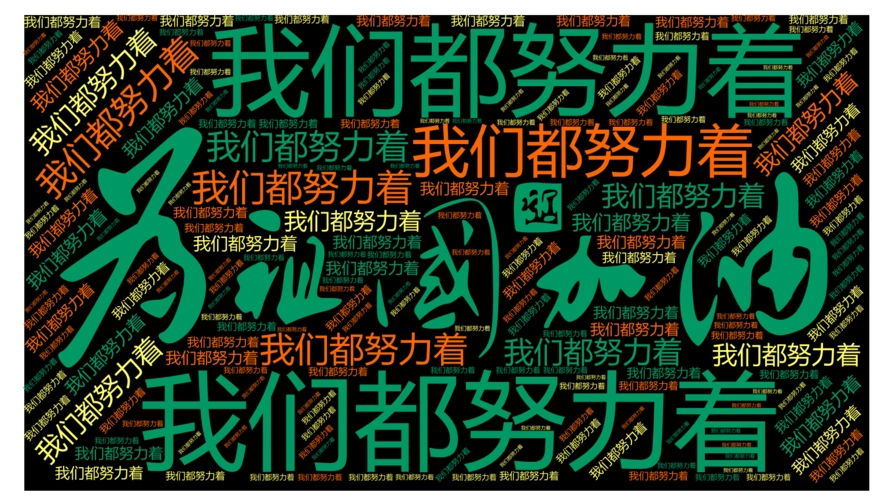 词云图 : 我们都努力着