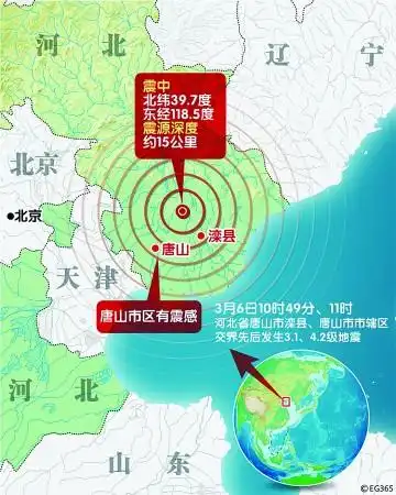 唐山11分钟连发两次地震 最大震级4.2级,市区震感强烈