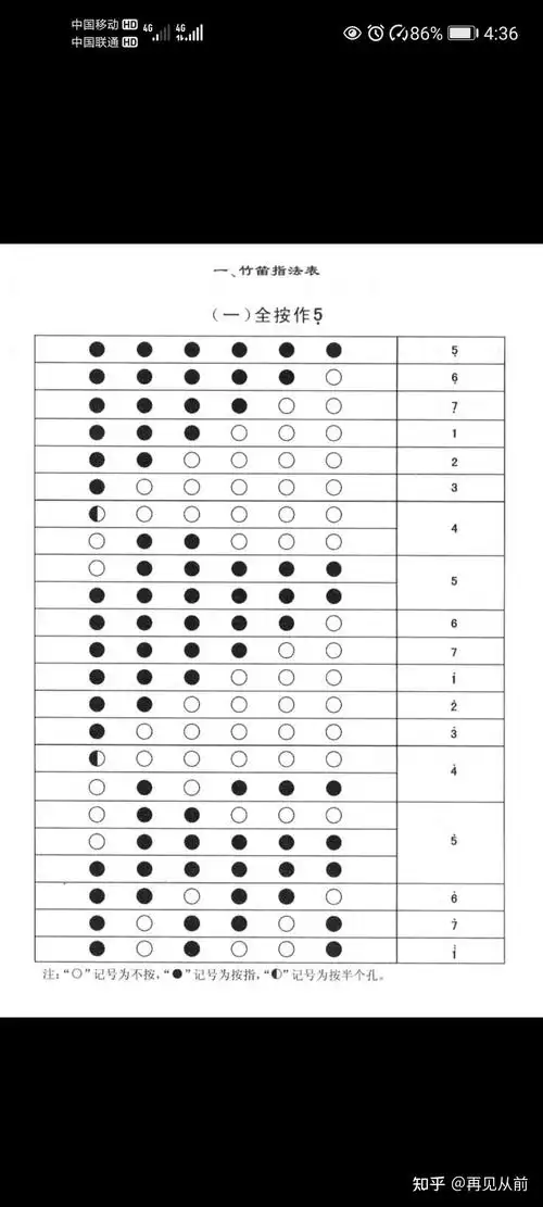 吹奏笛子时筒音作5和筒音作2有何区别