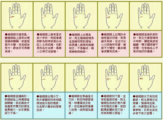 1,手相感情线图解研究手相学的目的,是要观察一个人的性格品德和魄力