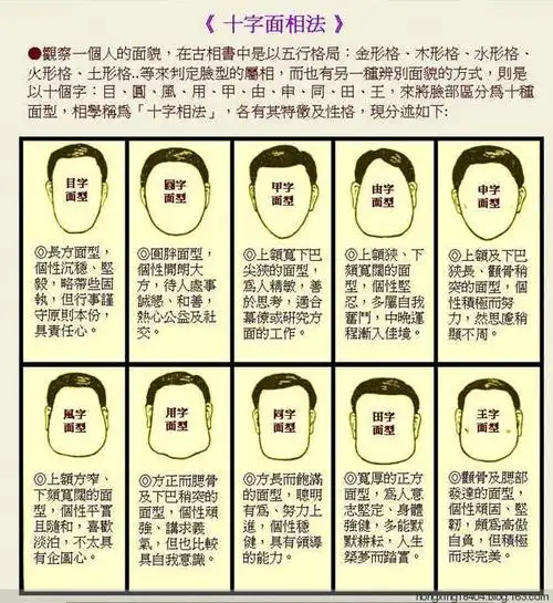 【转载】【转载】面相学:10种脸型学算命