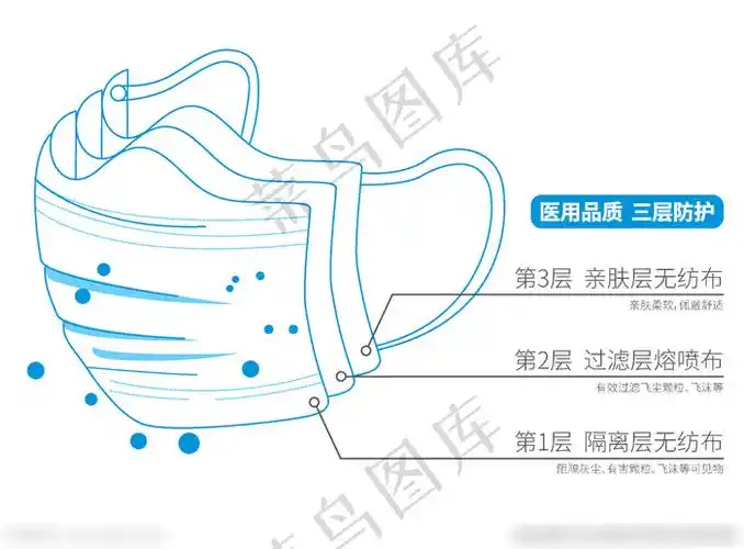 一次性防护口罩线描结构图图片