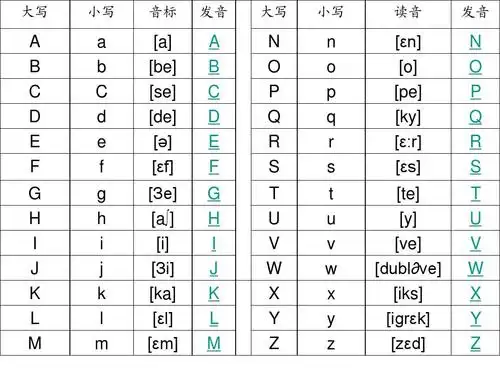 公选法语语音入门考试复习答案ppt