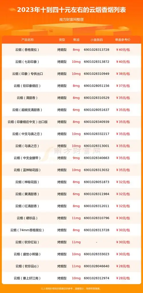 2023年十到四十元左右的云烟香烟盘点