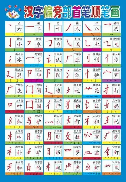 融的偏旁部首是什么