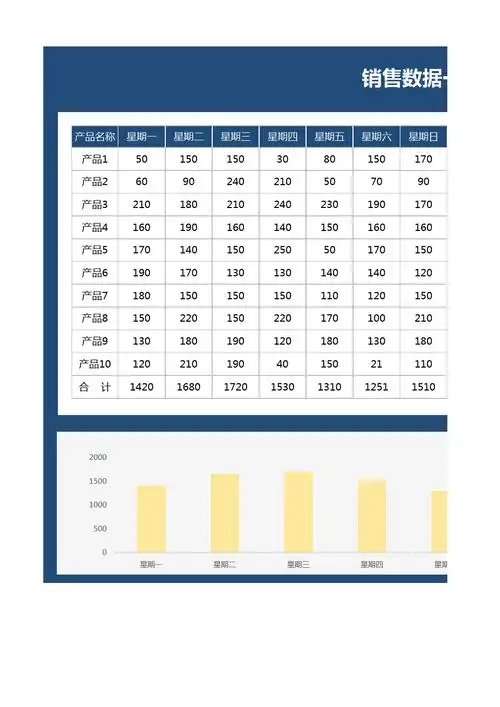 销售一周数据分析表