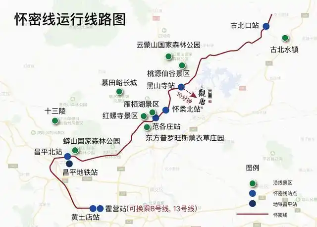 密云地铁规划,北京密云农村规划