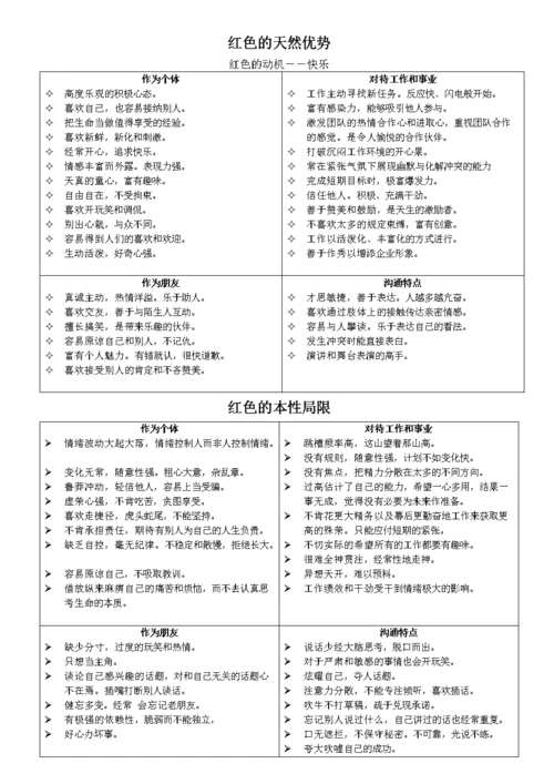 乐嘉性格色彩测试要点.doc