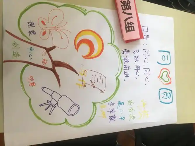 (小组海报设计展示图)