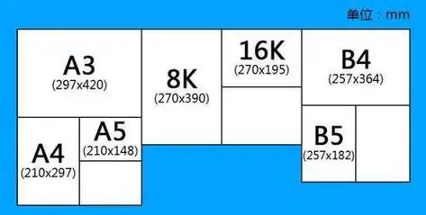 a4和b5的区别在于纸张尺寸的大小:1,长度不同 a4纸的长度大于b5纸的
