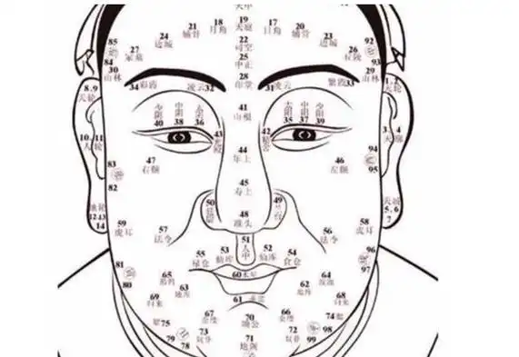 双生痣是什么意思好不好?对各项运气有所影响,易生双生痣