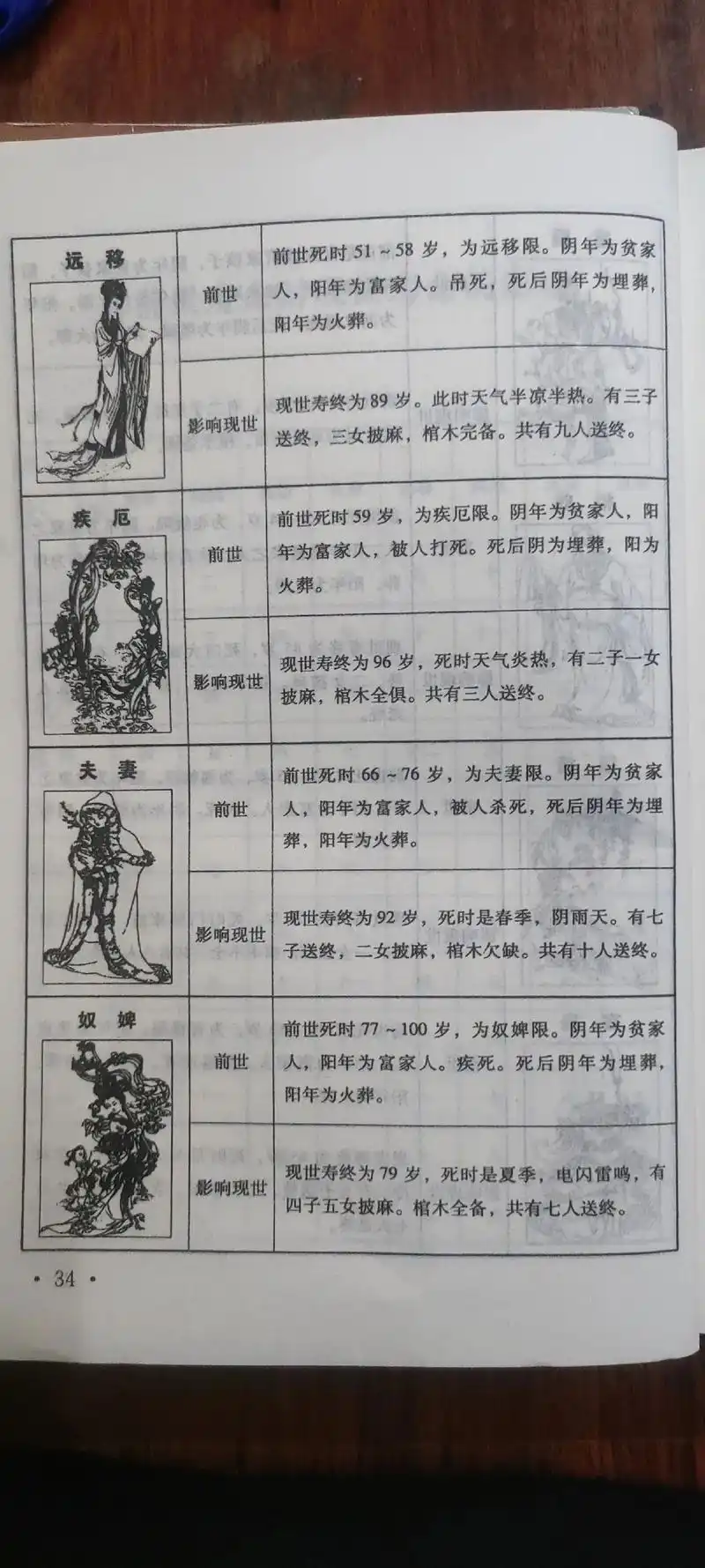 算三世全书算前世今生来世吗知乎 - 抖音