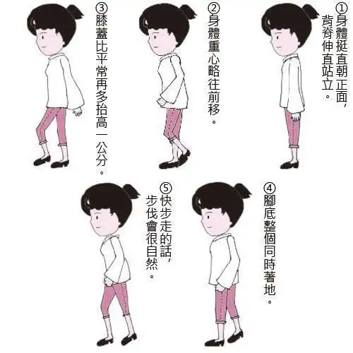 当脚底恢复平衡,学会正确走路姿势,小腿和小腿胫的负担会减轻,"肌腹
