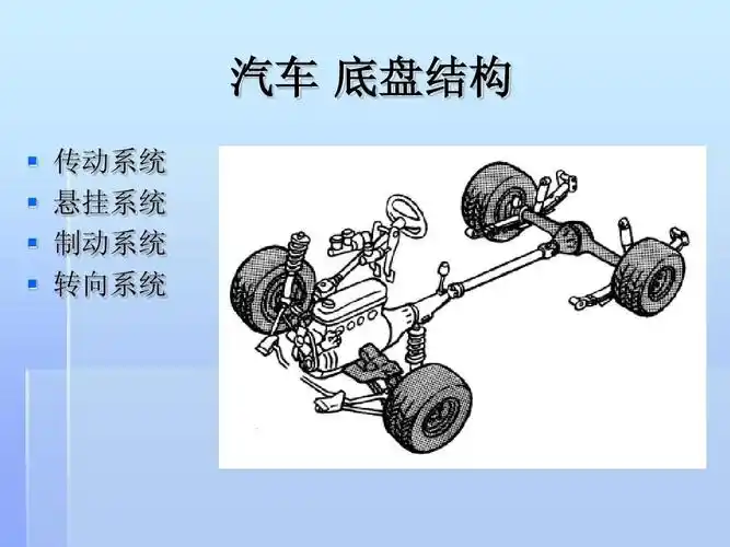 汽车 底盘结构         传动系统 悬挂系统 制动系统 转向系统