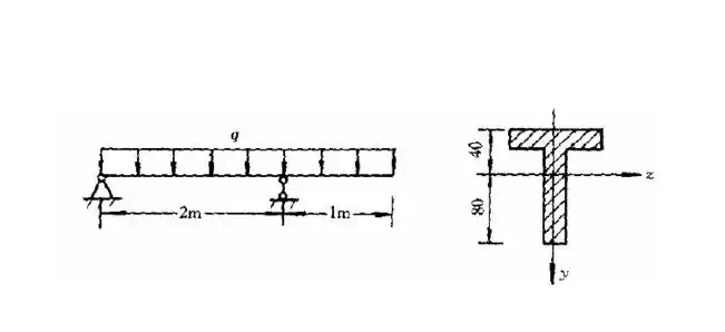 如图所示材料为铸铁的t形截面外伸梁材料的σ50mpaσ120mpa截面形心主