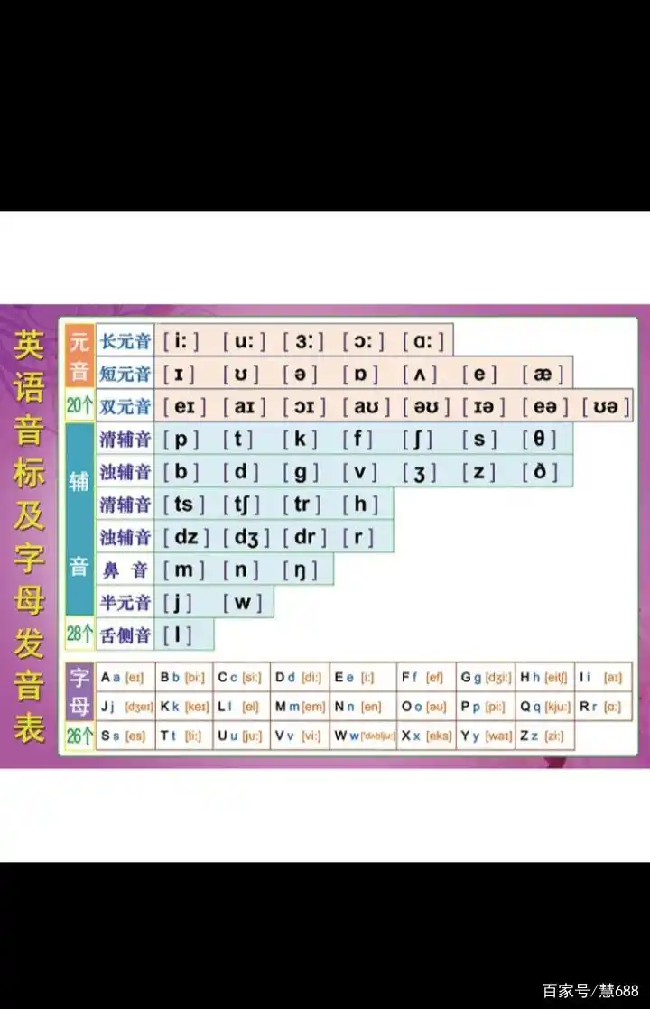 英语国际音标图
