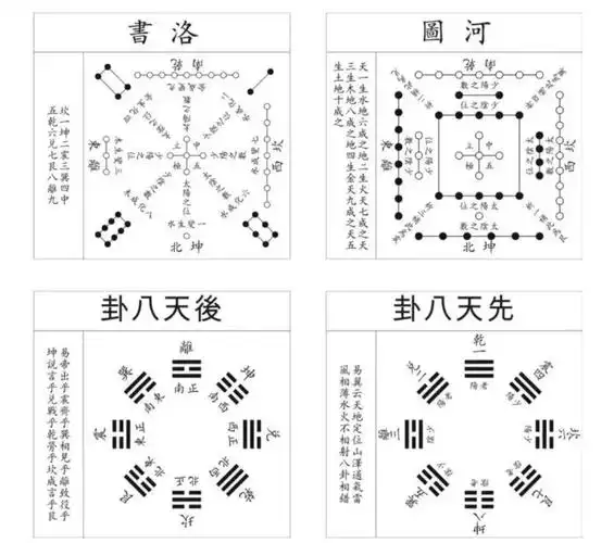 洛书河图pdf_易经起源于河图洛书_太极图 河图 洛书 八卦四位一体论