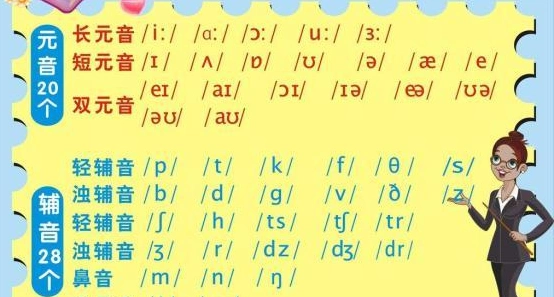 英语音标48个发音应该如何用谐音记忆?