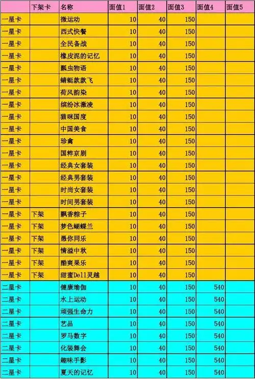 qq魔法卡片面值卡2017.08.24