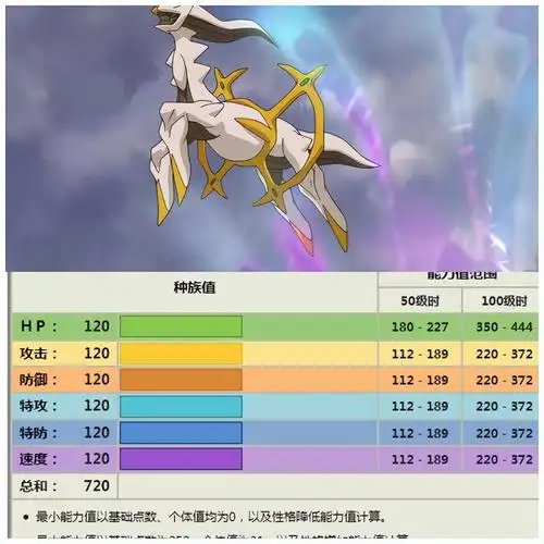 神奇宝贝图鉴721只神兽名字(神奇宝贝神兽大全图鉴)