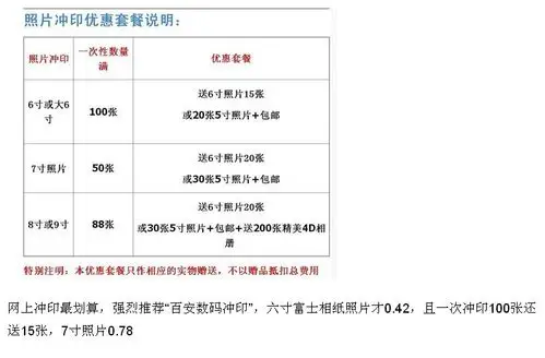 洗6寸的照片60张并且塑封至少花多少钱呢