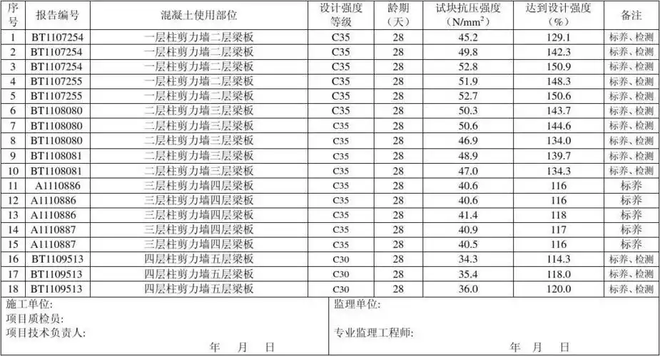 6#a混凝土试块抗压强度汇总表标养