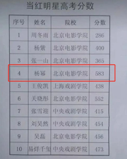 杨幂高考北影第一颜值学历双在线为啥还被家人说成大笨蛋