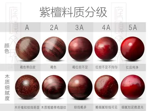 小叶紫檀分级标准19版