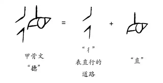 越原始,越深刻 – 重新理解汉字本义 │上"德"不德