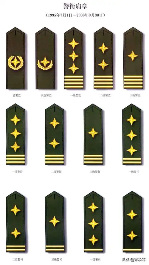 关于警衔你了解多少人民警察99式警衔详解