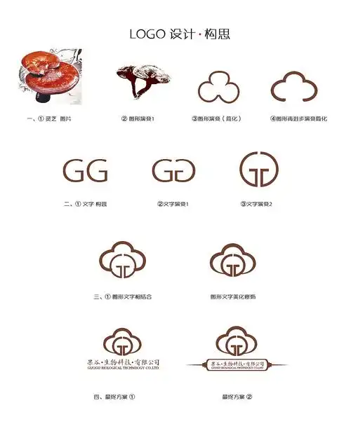 主要不是给客户看的,就是给上司看的想法而已,整个logo设计思路比较