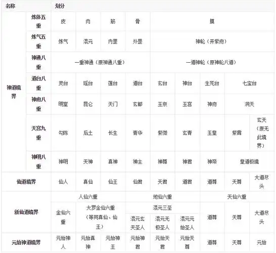 话题:小说帝尊里的所有等级