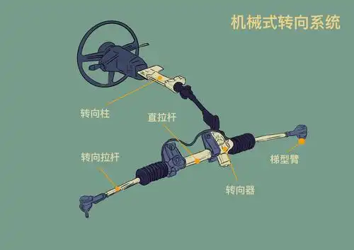 为了让车主打方向盘时能省点劲儿供应商们有多努力