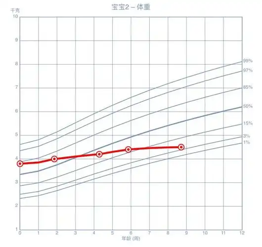 儿童生长曲线怎么画 | 生长曲线的四个阶段_什么值得买