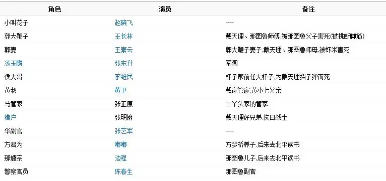 《打狗棍》的演员