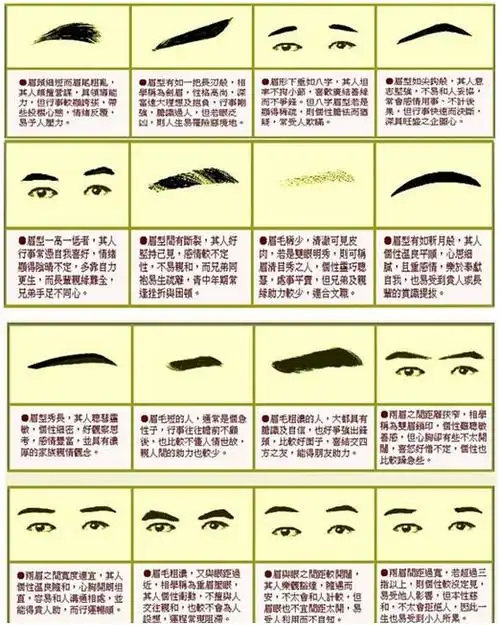 眉毛形状面相