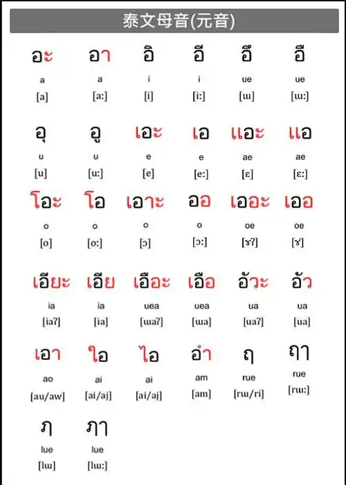 推荐一个自学泰语的视频课程(更新至比尔金教你弹舌