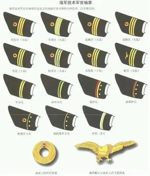 国民党时期军队服装,军衔,级别,装备等配置如何,这里全部都有