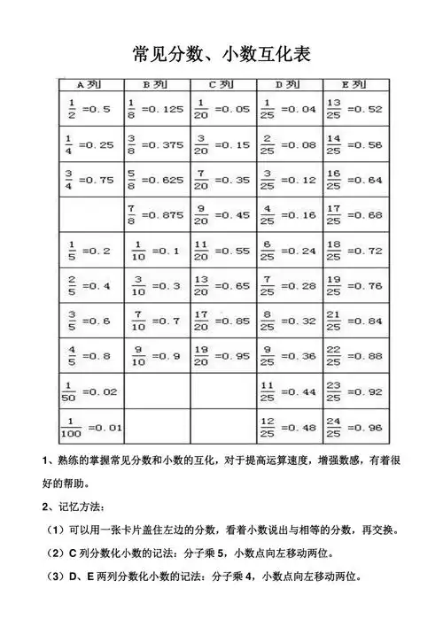 常见分数化小数doc