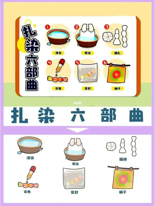 97有趣的扎染实操步骤97扎染流程图打印素材#幼儿园美工区可打印