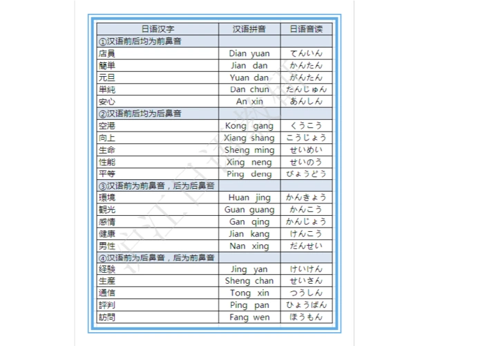 日语汉字发音规律