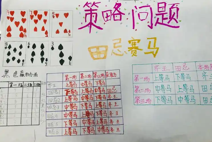 第三小组 田忌赛马